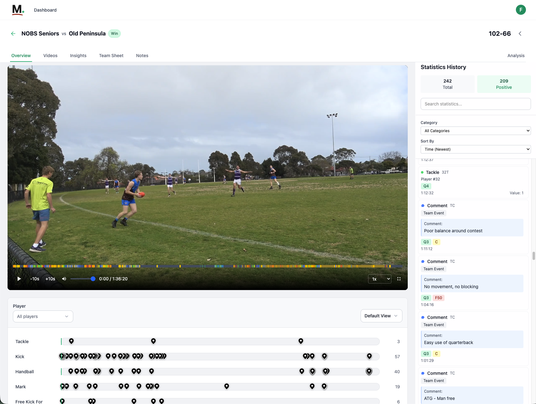Marker Statistics Dashboard Overview